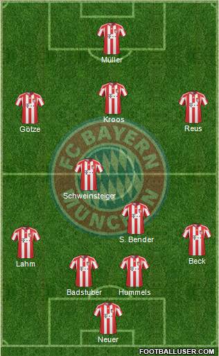 FC Bayern München Formation 2011