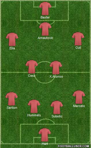 Fifa Team Formation 2011