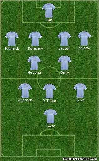 Manchester City Formation 2011