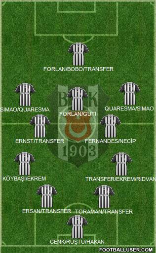 Besiktas JK Formation 2011