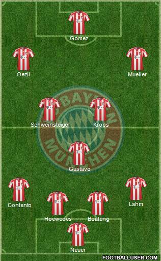 FC Bayern München Formation 2011