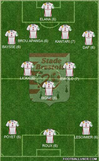 Stade Brestois 29 Formation 2011