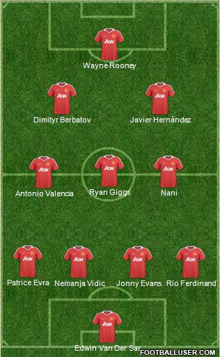 Manchester United Formation 2011