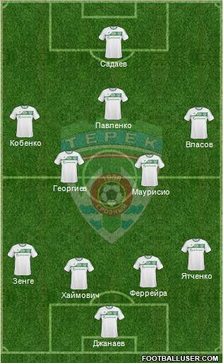 Terek Grozny Formation 2011