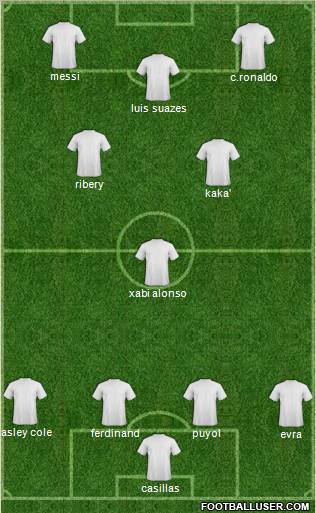 Dream Team Formation 2011
