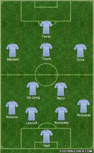Manchester City Formation 2011