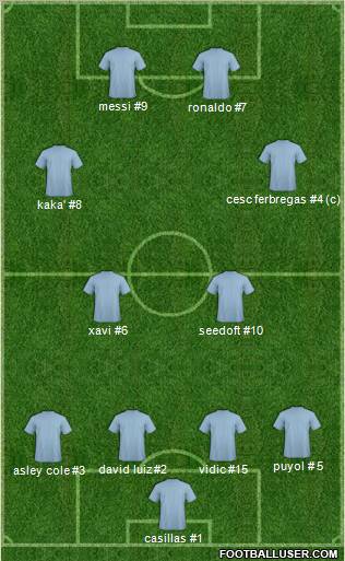 Dream Team Formation 2011