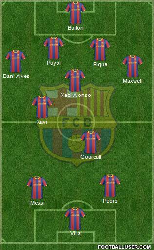 F.C. Barcelona Formation 2011