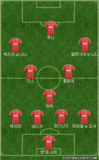 Manchester United Formation 2011
