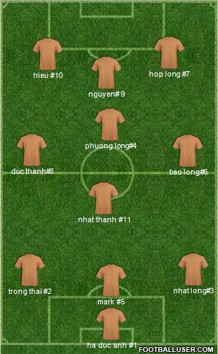 Dream Team Formation 2011