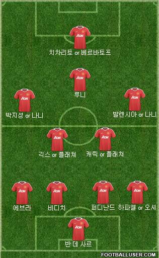 Manchester United Formation 2011