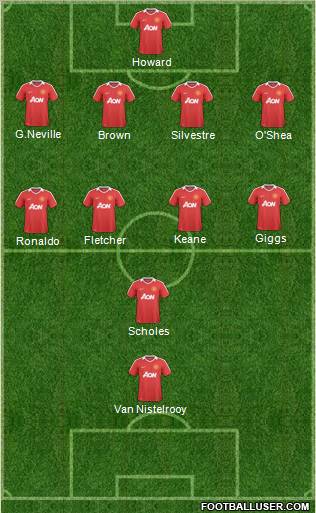 Manchester United Formation 2011