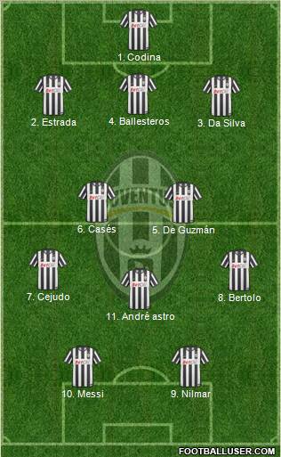 Juventus Formation 2011