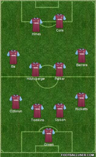West Ham United Formation 2011