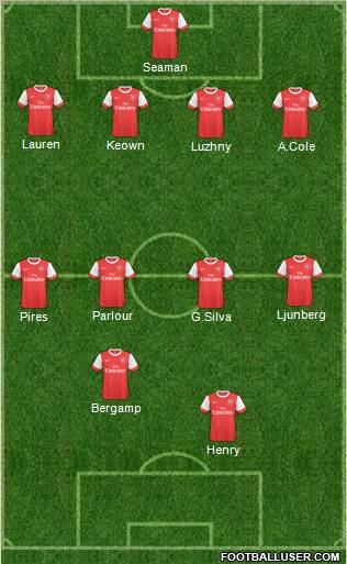 Arsenal Formation 2011