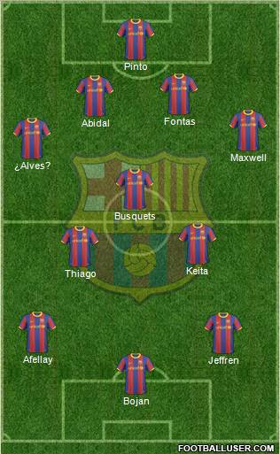 F.C. Barcelona Formation 2011