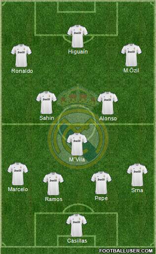 Real Madrid C.F. Formation 2011