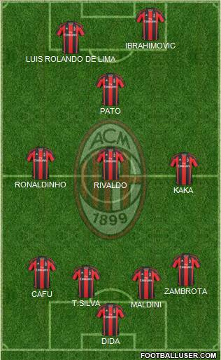 A.C. Milan Formation 2011