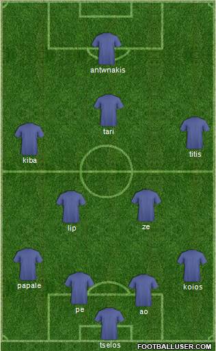 Champions League Team Formation 2011