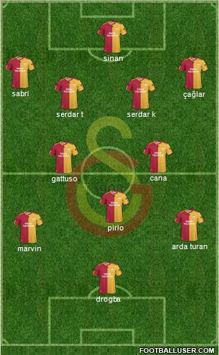 Galatasaray SK Formation 2011