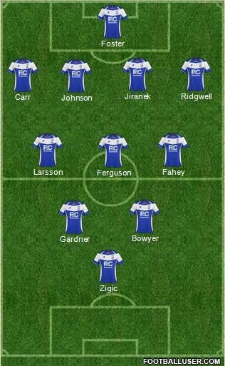 Birmingham City Formation 2011