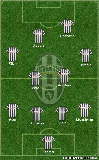 Juventus Formation 2011