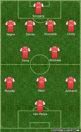 Arsenal Formation 2011