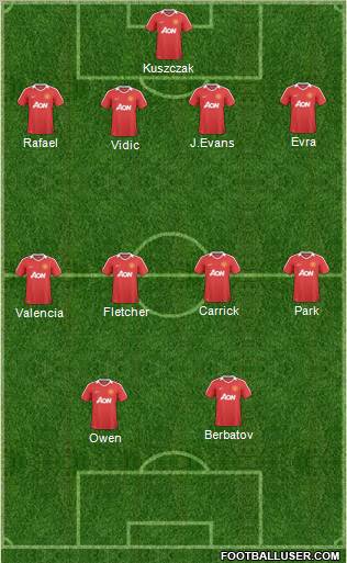 Manchester United Formation 2011