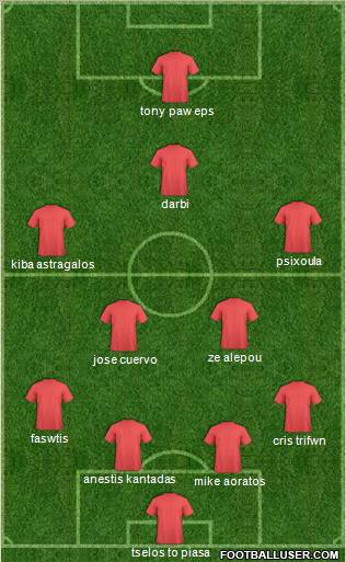 Dream Team Formation 2011