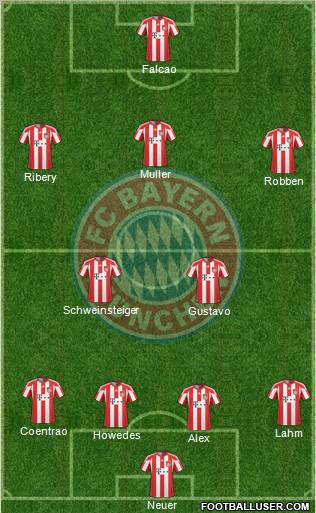 FC Bayern München Formation 2011