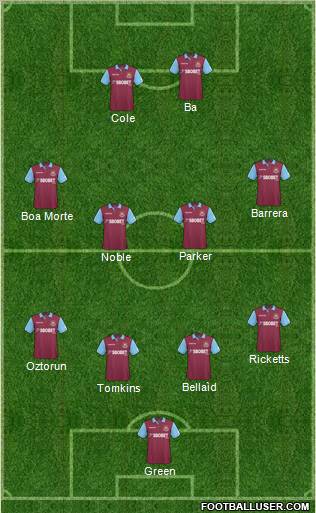 West Ham United 4-4-2 football formation