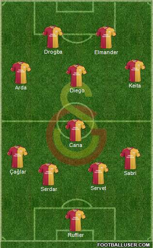 Galatasaray SK Formation 2011