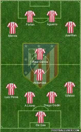 C. Atlético Madrid S.A.D. Formation 2011