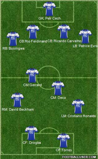 Birmingham City Formation 2011