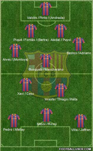 F.C. Barcelona Formation 2011