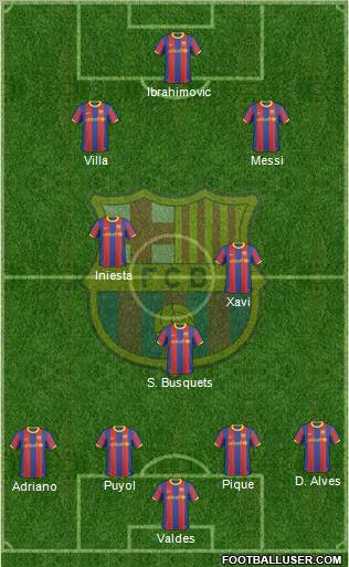 F.C. Barcelona Formation 2011