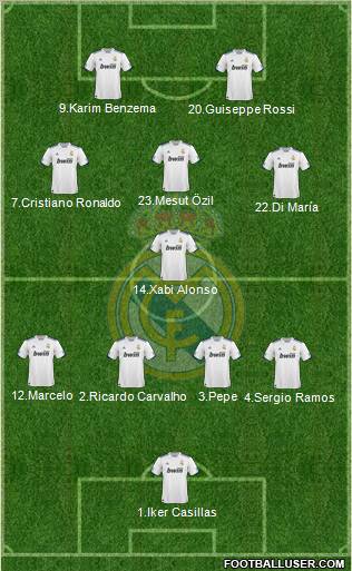 Real Madrid C.F. Formation 2011