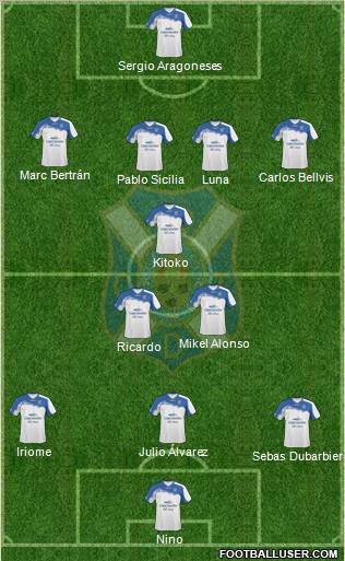 C.D. Tenerife S.A.D. Formation 2011