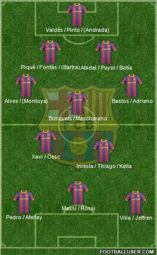 F.C. Barcelona Formation 2011