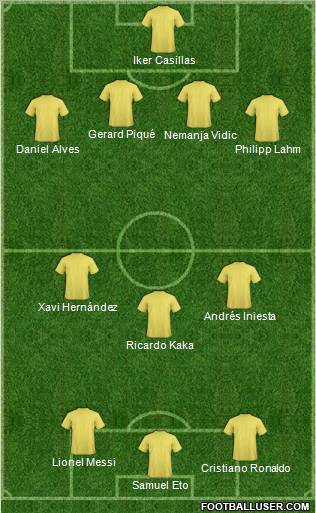 Dream Team Formation 2011