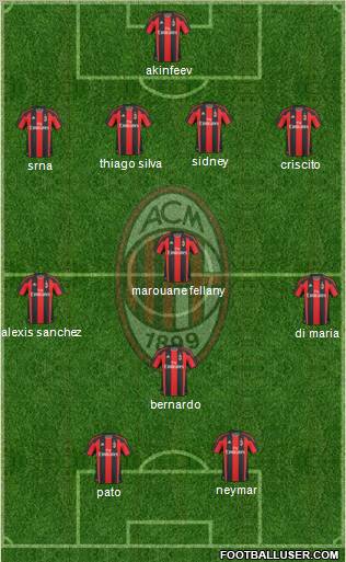 A.C. Milan Formation 2011