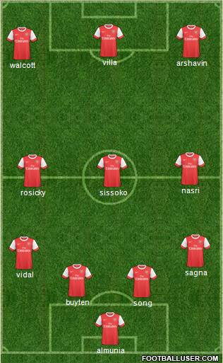 Arsenal Formation 2011