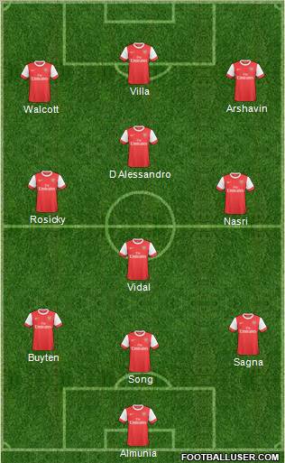 Arsenal Formation 2011