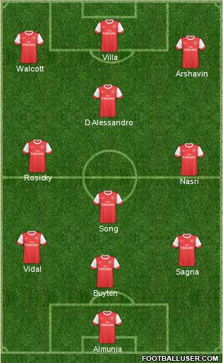 Arsenal Formation 2011