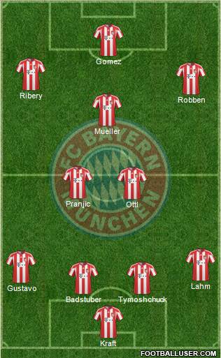 FC Bayern München Formation 2011