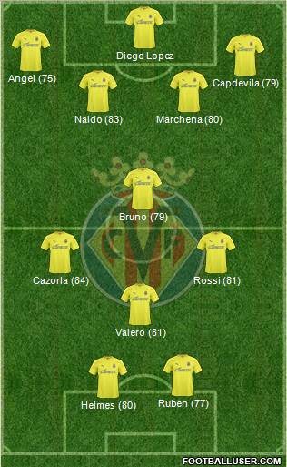 Villarreal C.F., S.A.D. Formation 2011