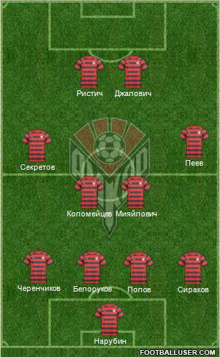 Amkar Perm Formation 2011