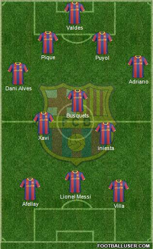 F.C. Barcelona Formation 2011