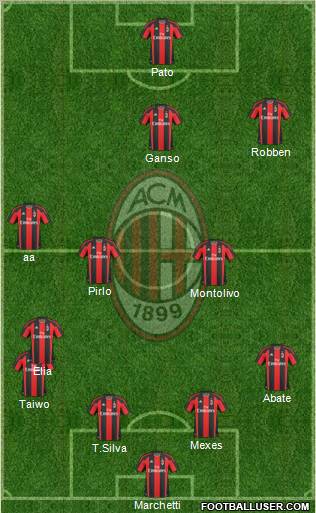 A.C. Milan Formation 2011