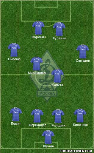 Dinamo Moscow Formation 2011